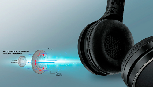 Наушники Panasonic RP-HF400BGCK, четкие и насыщенные басы с чистым вокалом Bluetooth-наушники Panasonic RP-HF400BGC