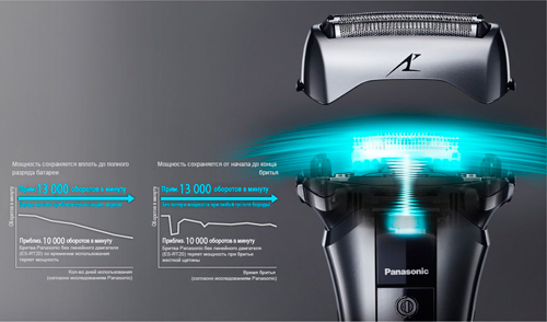 ES-CT21 электробритва Panasonic, суперскоростной (13 000 оборотов в минуту) двигатель с прямым приводом для гладкого бритья Электробритва ES-CT21