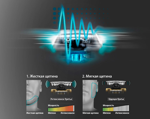 ES-CV51 электробритва Panasonic, бритвенный сенсор определяет плотность и регулирует мощность бритья Электробритва ES-CV51