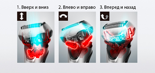 Мультиподвижная 3D-головка Электробритва ES-LT2N-S820