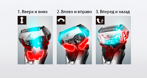 Мультиподвижная 3D-головка Электробритва ES-LT4N