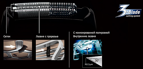 Система удаления волос с тремя лезвиями Электробритва ES-RT37