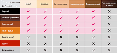 ES-WH90-P820 фотоэпилятор Panasonic, область применения Panasonic ES-WH90 фотоэпилятор