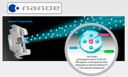 Panasonic очистель воздуха F-VK655R