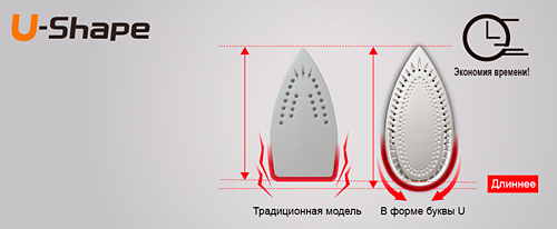 Электрический утюг Панасоник NI-E410TMTW