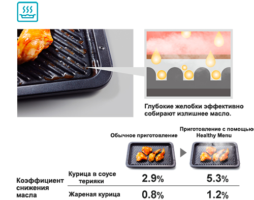 Паровая печь с конвекцией и грилем Панасоник NN-CS894B, здоровая пища с низким содержанием жира Паровая печь с конвекцией и грилем Panasonic NN-CS894BZPE