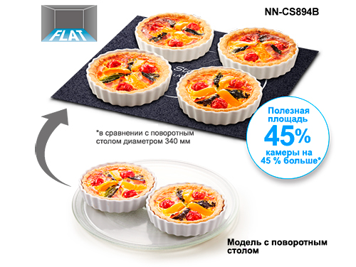 Panasonic NN-CS894BZPE паровая печь с конвекцией и грилем, больше полезного пространства в камере Паровая печь с конвекцией и грилем Panasonic NN-CS894BZPE