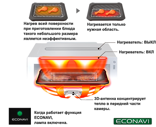 Паровая печь с конвекцией и грилем Panasonic NN-CS894B, экономит электроэнергию и время приготовления Паровая печь с конвекцией и грилем Панасоник NN-CS894BZPE