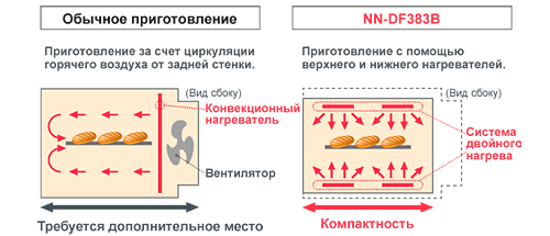 Panasonic NN-DF383B инверторная печь с режимом Инверторная печь с режимом