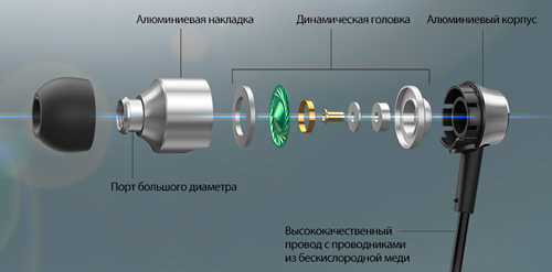 Наушники-вкладыши Panasonic RP-HDE5MGC-S, направленный мощный звук RP-HDE5MGC Panasonic наушники-вкладыши