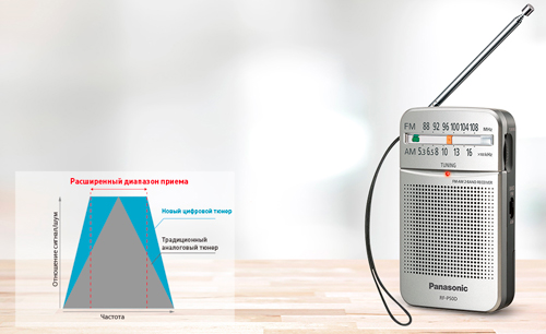 RF-P50DEG-S радиоприемник Panasonic, дизайн, обеспечивающий хорошую видимость Panasonic RF-P50D карманный радиоприемник